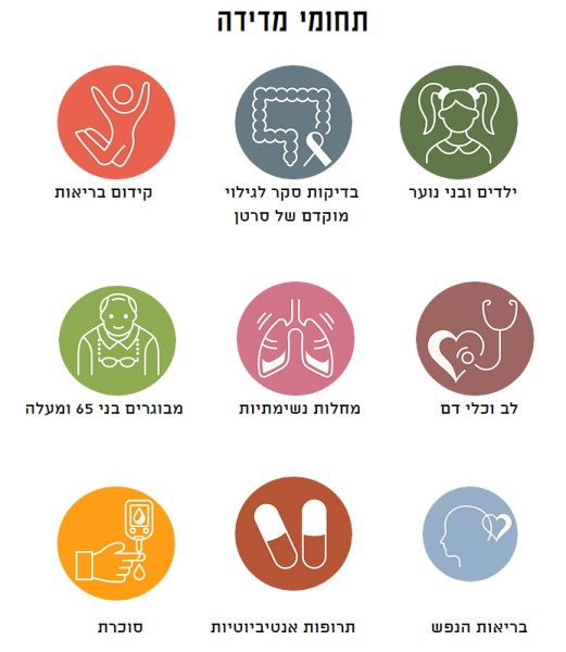 קובץ:מדדי איכות 1.png