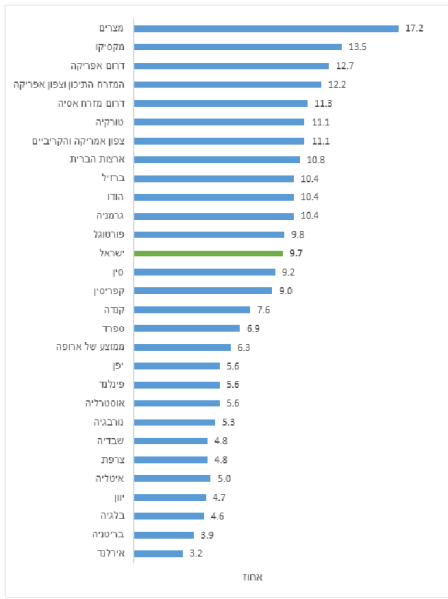 קובץ:סכר22-תרשים8.PNG