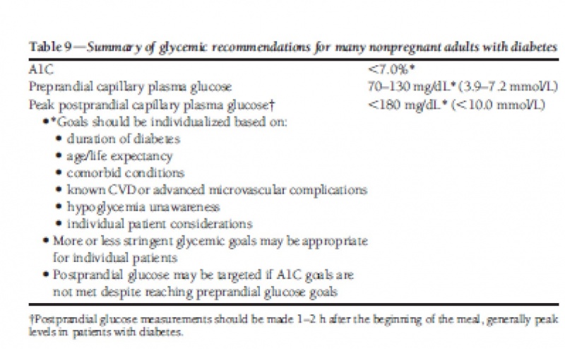 קובץ:איזון גליקמי7.jpg