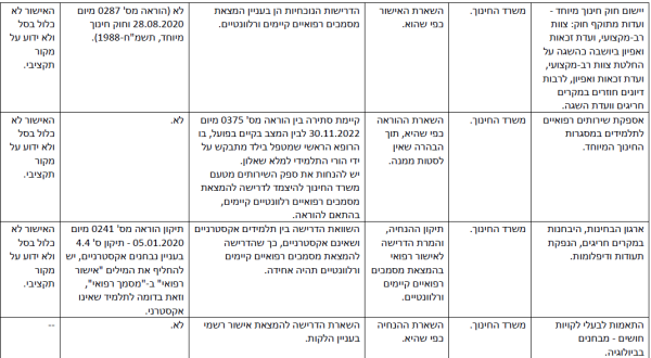 הפחתת עומסים-17.png