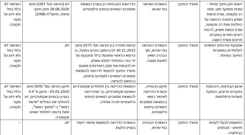 קובץ:הפחתת עומסים-17.png