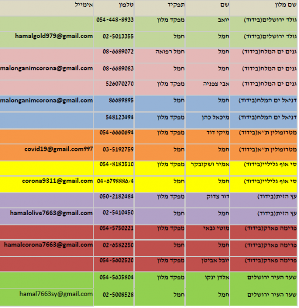 קובץ:מלונות בידוד.png