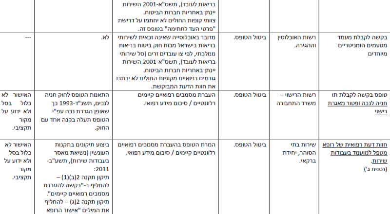 קובץ:הפחתת עומסים-30.png