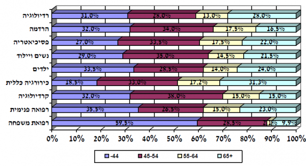 מומחי רפואה.png