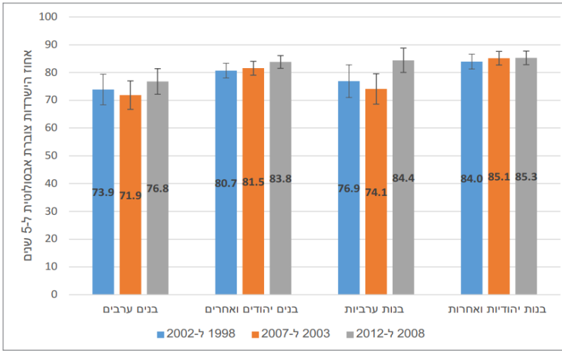 קובץ:הישרדות 2017-6.png