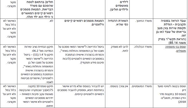 הפחתת עומסים-19.png