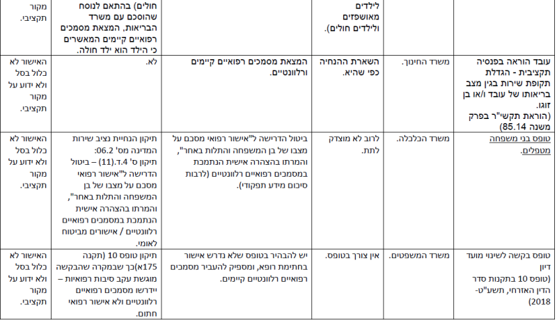 קובץ:הפחתת עומסים-19.png