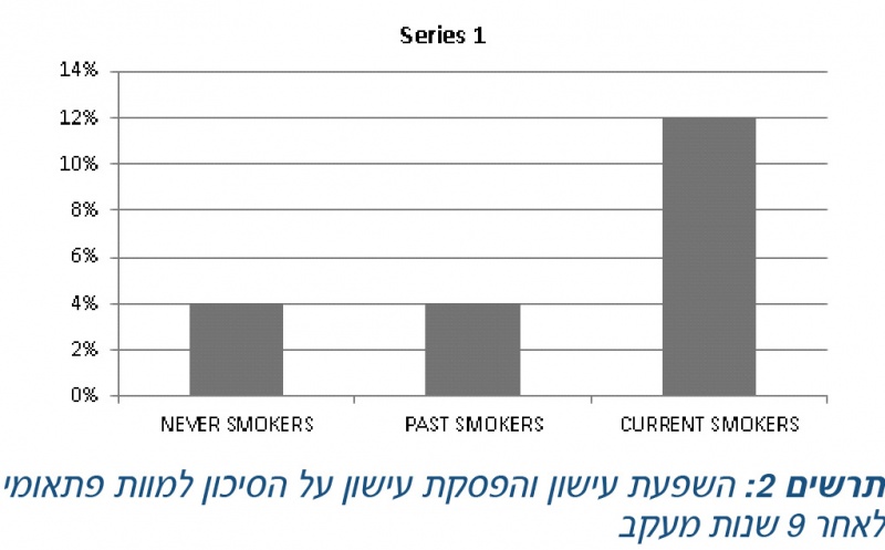 קובץ:Smoking cessation2.jpg