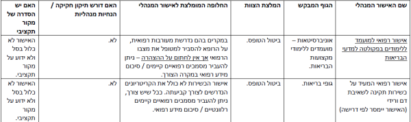 הפחתת עומסים-1.png