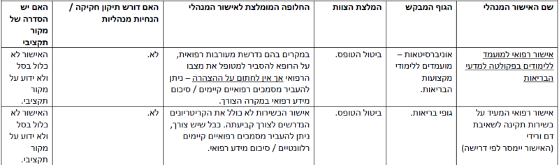 קובץ:הפחתת עומסים-1.png
