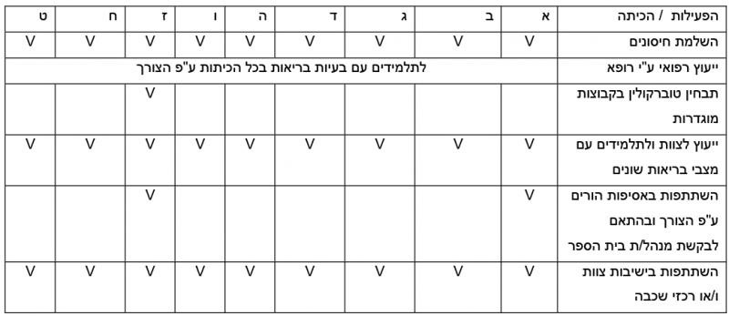 קובץ:בריאות תלמיד 2.PNG