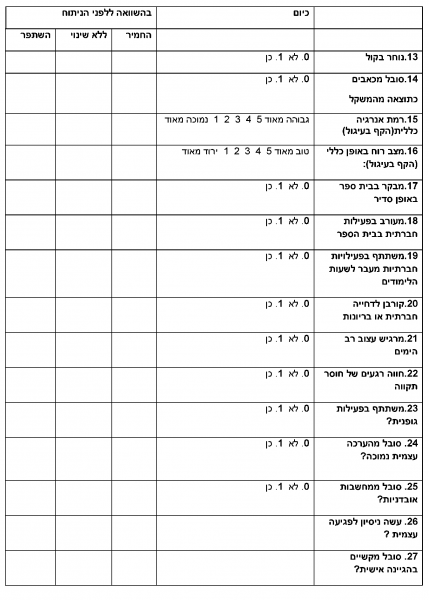 קובץ:Adolescent bariatric12.png