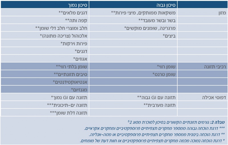 קובץ:Pre-diabetes2.jpg