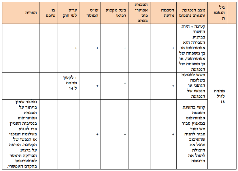 קובץ:פגיעה מינית -3.PNG