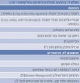 תמונה ממוזערת לגרסה מ־11:21, 16 ביולי 2012