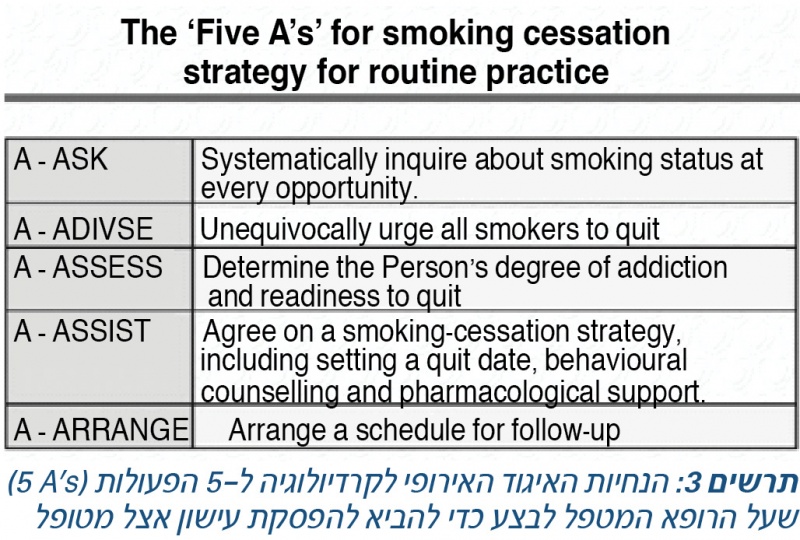 קובץ:Smoking cessation3.jpg