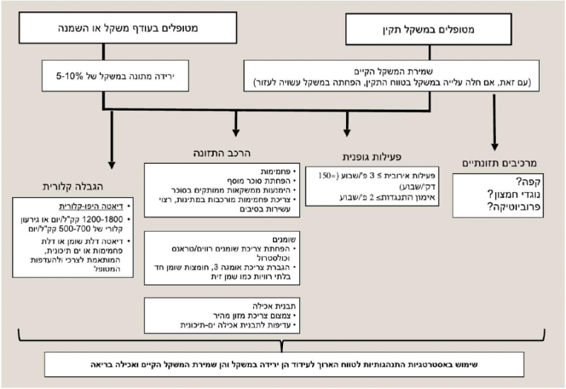 קובץ:Fatty diabetes 3.png