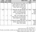 תמונה ממוזערת לגרסה מ־11:30, 23 בפברואר 2011