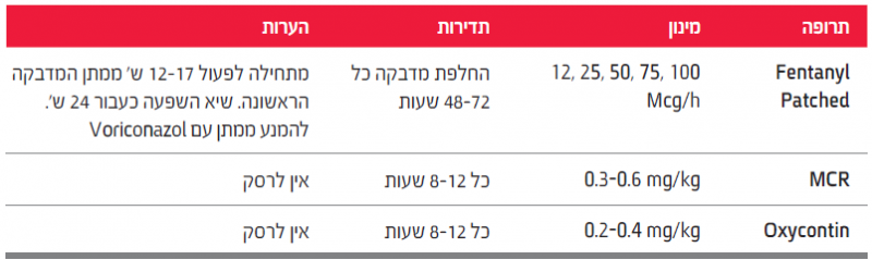 קובץ:כאב בילדים2.png
