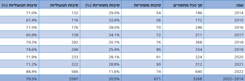 קובץ:מחירי תרופות53.png