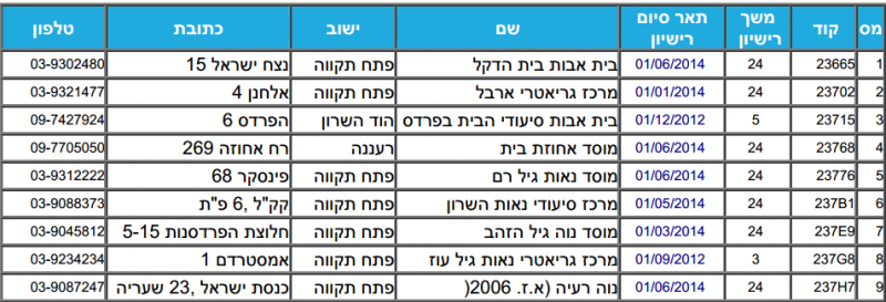 קובץ:Mr29-9.png