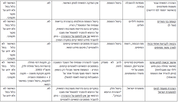 הפחתת עומסים-6.png