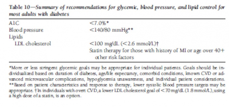 קובץ:המלצות מטבוליות8.jpg