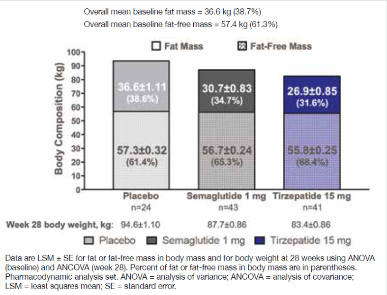 קובץ:SURPASS 4.png