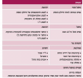 תמונה ממוזערת לגרסה מ־09:32, 1 בנובמבר 2015