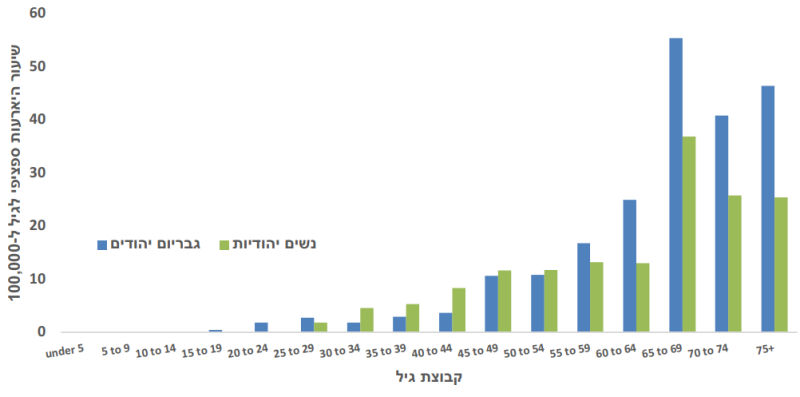 קובץ:מלנומה יהודים1.png