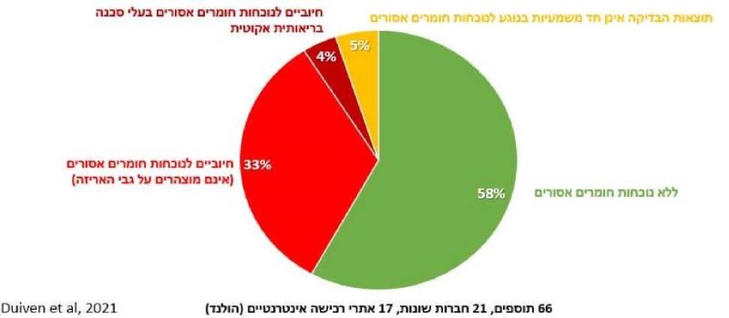 קובץ:מזון-1.jpg