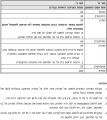 תמונה ממוזערת לגרסה מ־17:26, 15 במרץ 2011