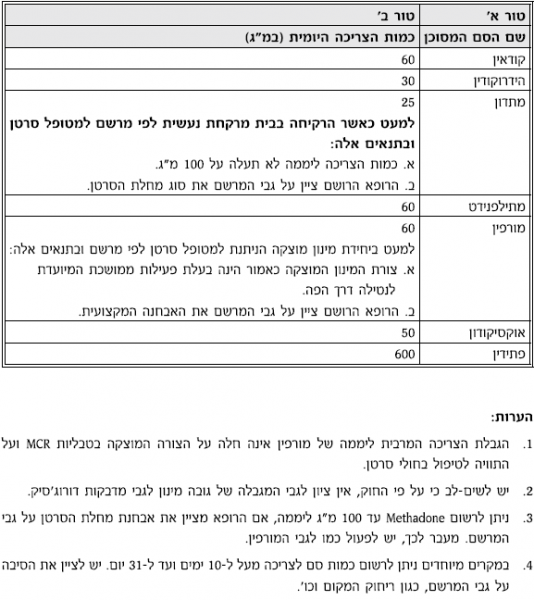 קובץ:נספח 5 -1.PNG