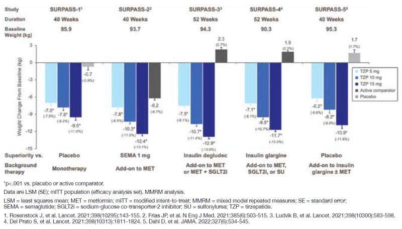 קובץ:SURPASS 3.png