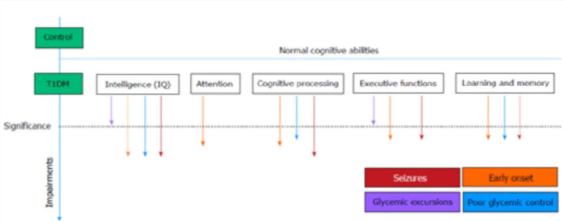 קובץ:סוכרת התנהגותי1.png