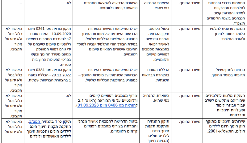 קובץ:הפחתת עומסים-18.png