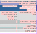 תמונה ממוזערת לגרסה מ־11:22, 18 בפברואר 2011