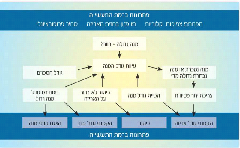 קובץ:להקטיןמנה1.png