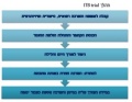 תמונה ממוזערת לגרסה מ־16:40, 30 באוקטובר 2014