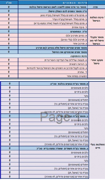 קובץ:כלבת 3.jpg