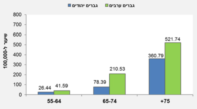 קובץ:סכר22-תרשים13א.PNG