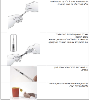 הזרקה תוך עורית 2.png