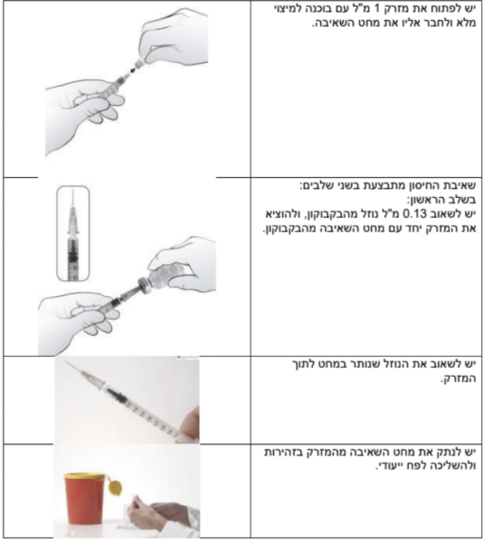 קובץ:הזרקה תוך עורית 2.png