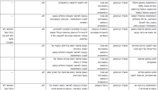 הפחתת עומסים-8.png