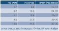 תמונה ממוזערת לגרסה מ־11:33, 8 במאי 2016