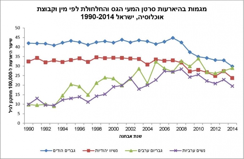 קובץ:היארעות2014-2.jpg