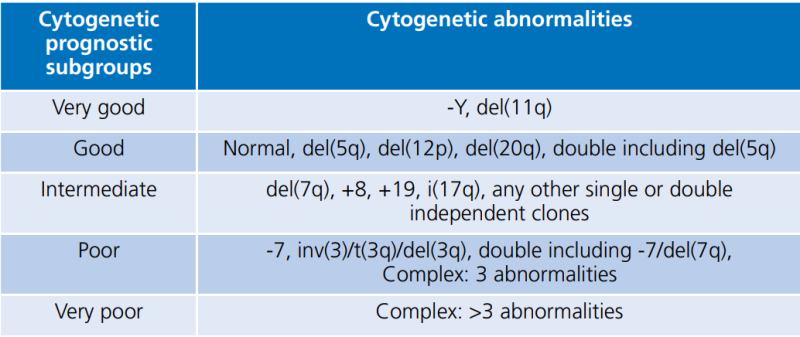 קובץ:מדדי MDS 1.png