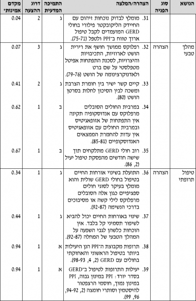 קובץ:החזר ושטי 9.PNG