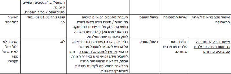 קובץ:הפחתת עומסים-31.png