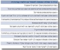 תמונה ממוזערת לגרסה מ־21:07, 27 בינואר 2012